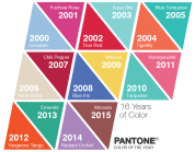 Colore dell'Anno dal 2000 ad oggi