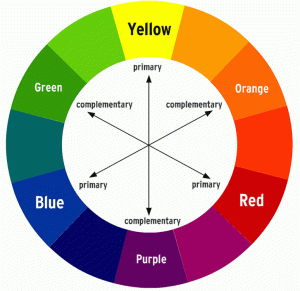 Colour Wheel - Credit WilkemParts School